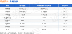 控股（600186）4月24日从力资金净卖出535亿